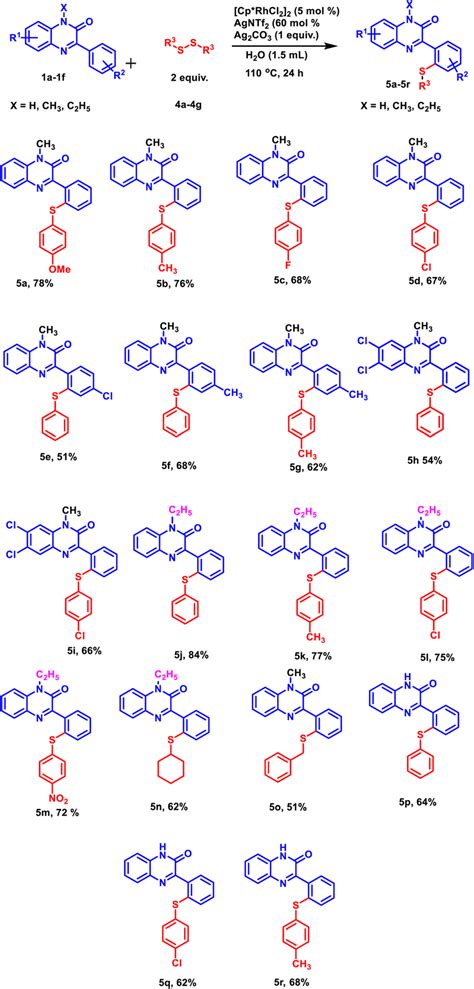 Scheme 2 Substrate Scope Of 3 Phenylquinoxalin 2 1h Ones And