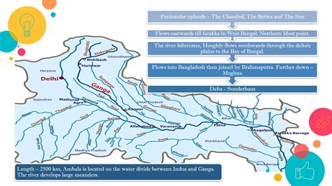 Drainage P The Himalayan Rivers Class Th Geography Ncert Upsc Gk