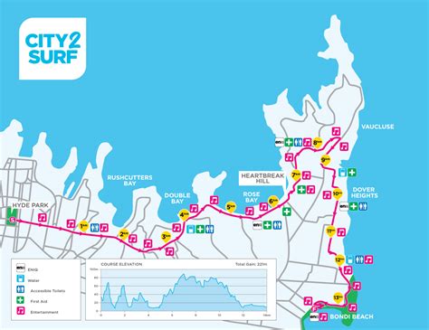 Join The Hope Brekky Team For 2023 City2surf Hope 1032