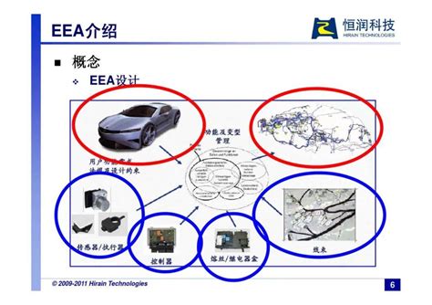 【技研】汽车电子电气架构eea与autosar汽车电子 仿真秀干货文章