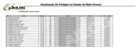 Antt Reajusta Tarifas De Pedágio Da Br 163 Em Mato Grosso Blog Da Ailog