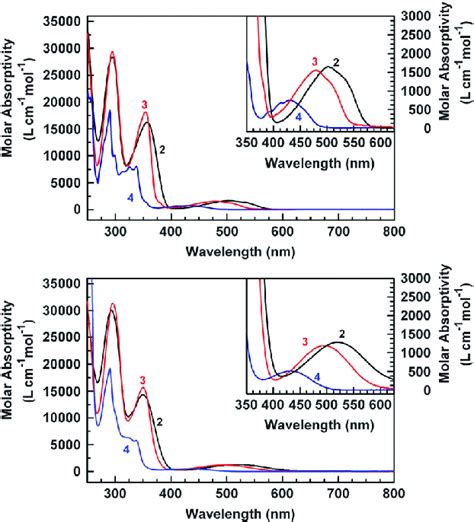 Absorption Spectra Of 2 Black 3 Red 4 Blue In Hexane Upper