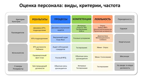 Оценка сотрудников: критерии, виды, периодичность — HR Brief