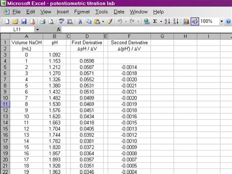 Excéntrico dorado temor potentiometric titration calculations hielo ...