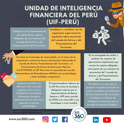 Unidad de Inteligencia Financiera del Perú UIF Perú II IUS 360 IUS 360