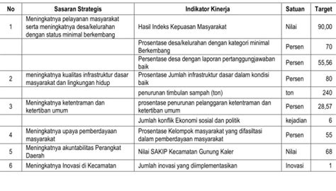 Sasaran Strategis 1 Pengukuran Evaluasi Dan Analisis Capaian Kinerja Sasaran Strategi