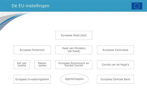 De Europese Unie 500 Miljoen Mensen 28 Landen Ppt Download