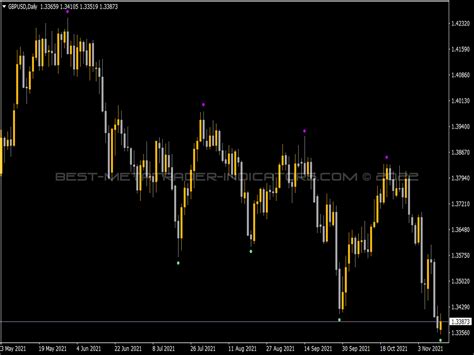 Time Frame Fractals Adjustable Period Price Top Mt Indicators