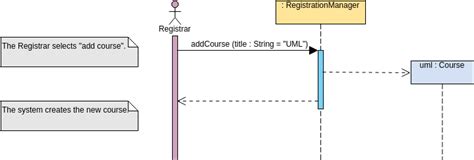 Class Sequence Diagram