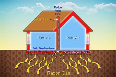 How Does Radon Enter A Home Home Inspection Geeks