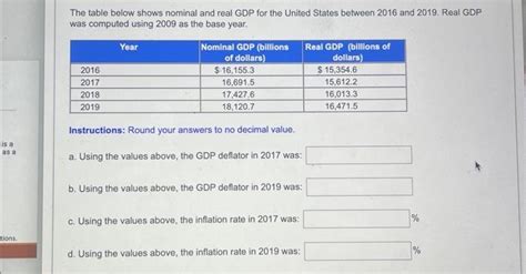 Solved The Table Below Shows Nominal And Real Gdp For The