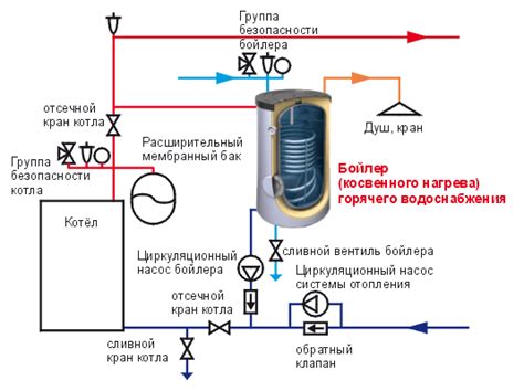 Схема подключения бойлера косвенного нагрева, обвязка, монтаж