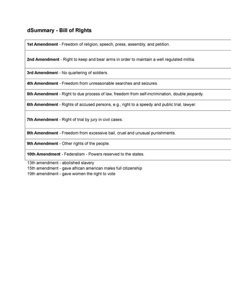 Copy Of Summary Bill Of Rights Dsummary Bill Of Rights 1st Amendment Freedom Of Religion