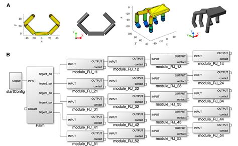 Figure 2 From Modeling And Simulation Of Robotic Grasping In Simulink Through Simscape Multibody