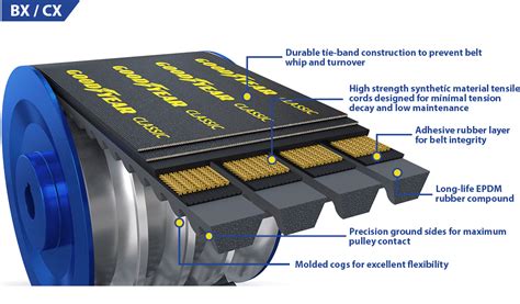 Goodyear Belts Industrial Belts Goodyear Belts