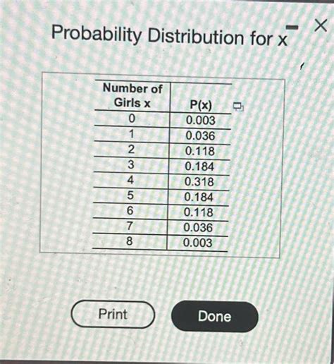 Solved The Accompanying Table Describes Results From Groups Chegg