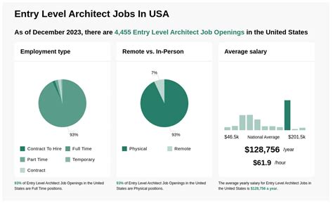 K K Entry Level Architect Jobs Now Hiring Jan