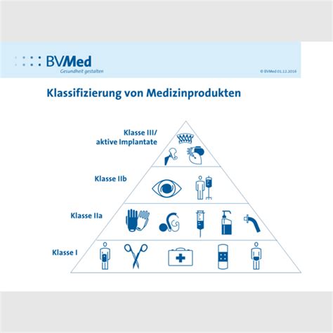 Das Augen Blog Grafik Der Woche Klassifizierung Von Medizinprodukten