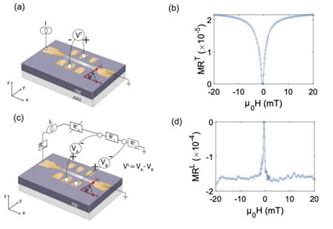 Fig S2 Transverse And Longitudinal Spin Hall Magnetoresistance Smr Download Scientific