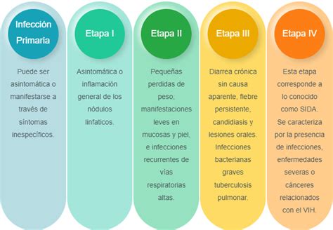 Fonosida Salud Responde