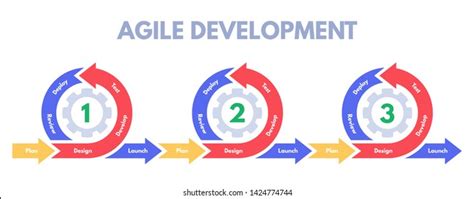 Agile Diagram