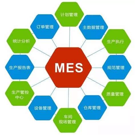 Mes系统未来的市场效益在哪些方面可以体现深圳市成翰科技有限公司