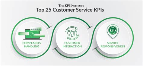 Performance Magazine Top 25 Customer Service Kpis Understanding