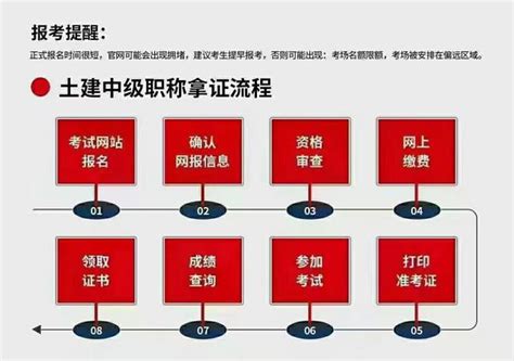 2022年职称评审条件是什么？中级工程师职称评审流程有哪些？ 知乎