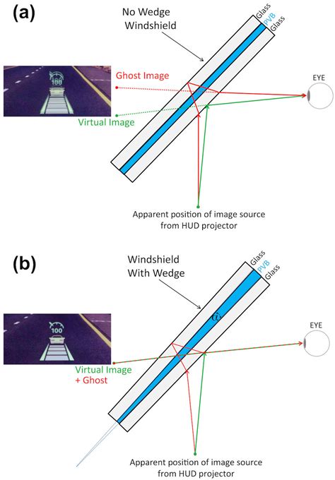 Hud System