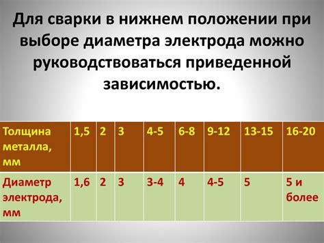 Выбор режима сварки - презентация онлайн