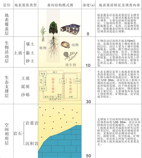 黑土地地表基质层调查工作进展与成果 Progress And Achievements Of The Ground Substrate