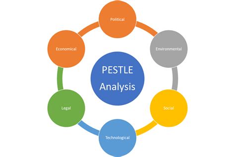 Pestel Analysis Explained In A Practical Way With Examples | The Best Porn Website