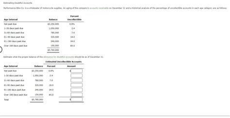 Solved Estimating Doubtful Accounts Estimate What The Proper Chegg