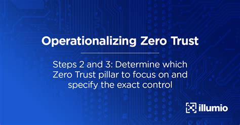 Operationalizing Zero Trust Steps 2 And 3 Determine Which Zero Trust