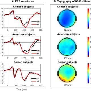 A Grand Average Erp Waveforms From The Representative Cz Electrode For