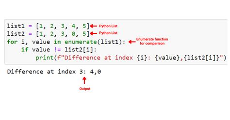 Python Enumerate An Explanation With Examples Master Data Skills Ai