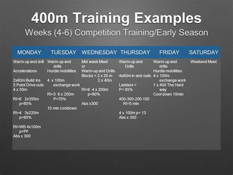 400m sprint training program pdf - Freddie Hebert