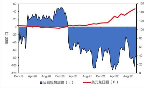 為何日圓會貶值？2023日圓匯率走勢分析，現在換日幣好嗎？ Btcc