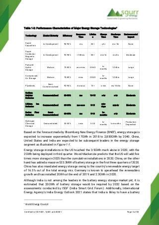 Battery Energy Storage, Technology and Applications