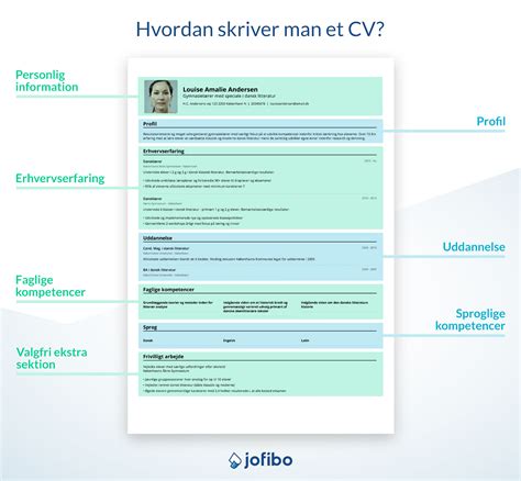 Hvordan Skriver Man Et Godt CV Jofibo