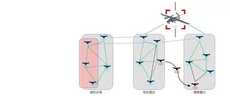 无人机集群自组网通信系统 我爱无人机网