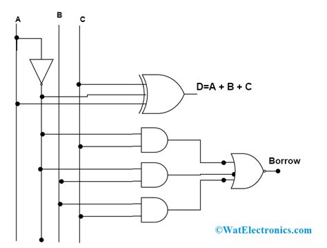 Logic Circuit Diagram Of Full Subtractor