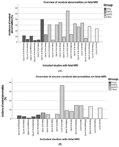 Jcm Special Issue Improving Perinatal Outcomes In Twin And Multiple