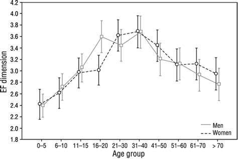 Figure 1 From Analysis Of Corpus Callosum Size Depending On Age And Sex Semantic Scholar