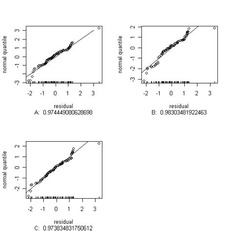 Normal Probability Plots Standardized Predictive Residuals For The