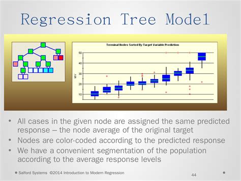 Treenet Tree Ensembles And Cart Decision Trees Data Mining