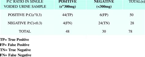 48 How To Calculate Urine Protein Creatinine Ratio Ataifaurelia