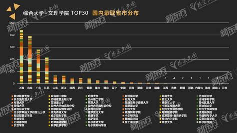 2023美国本科录取数据报告：哪些大学是“中国学子友好型”？ 知乎