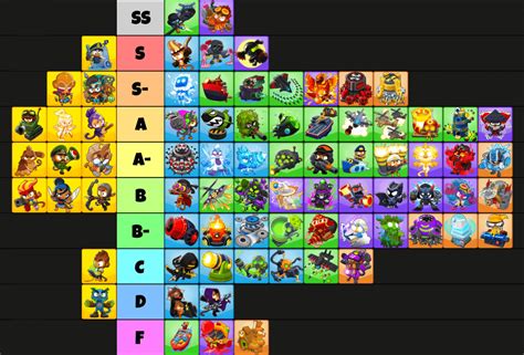 Comprehensive Tier List For Chimps By Path Version 34x Rbtd6
