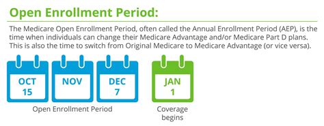 When Is Medicare Open Enrollment 2024 Dates Leigh Natalie